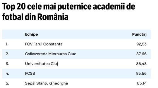 10 din sport - Revista presei sportive. Zi cu semifinală Euro și debut FCSB în Europa I 9 iulie 2024